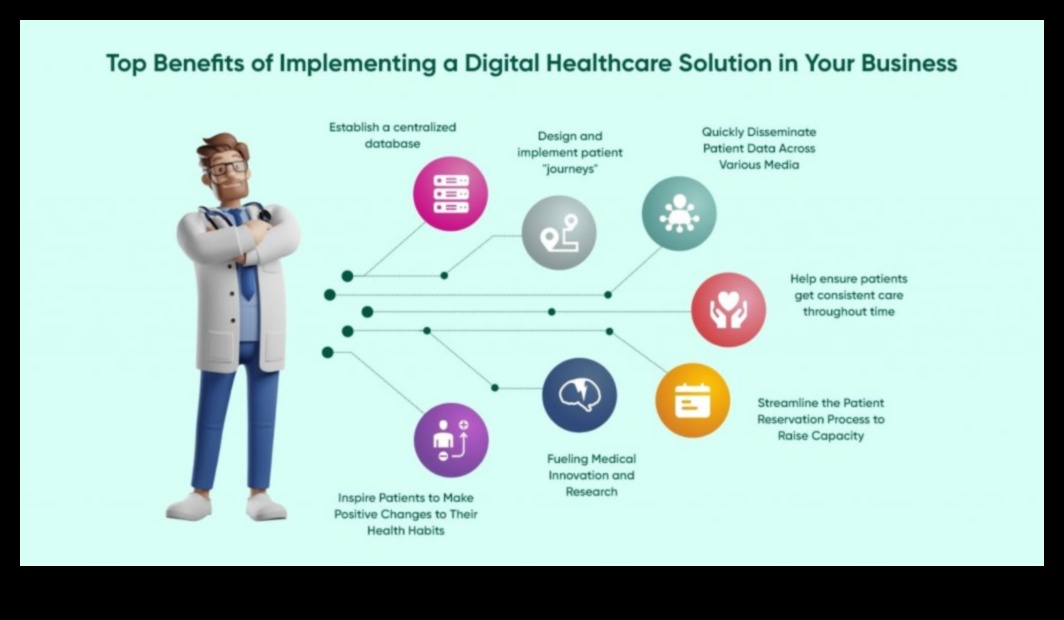 Crearea strălucirii asistenței medicale: tehnici dezvăluite în soluțiile de asistență medicală digitală