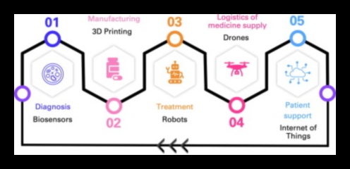 Crearea strălucirii asistenței medicale: tehnici dezvăluite în soluțiile de asistență medicală digitală