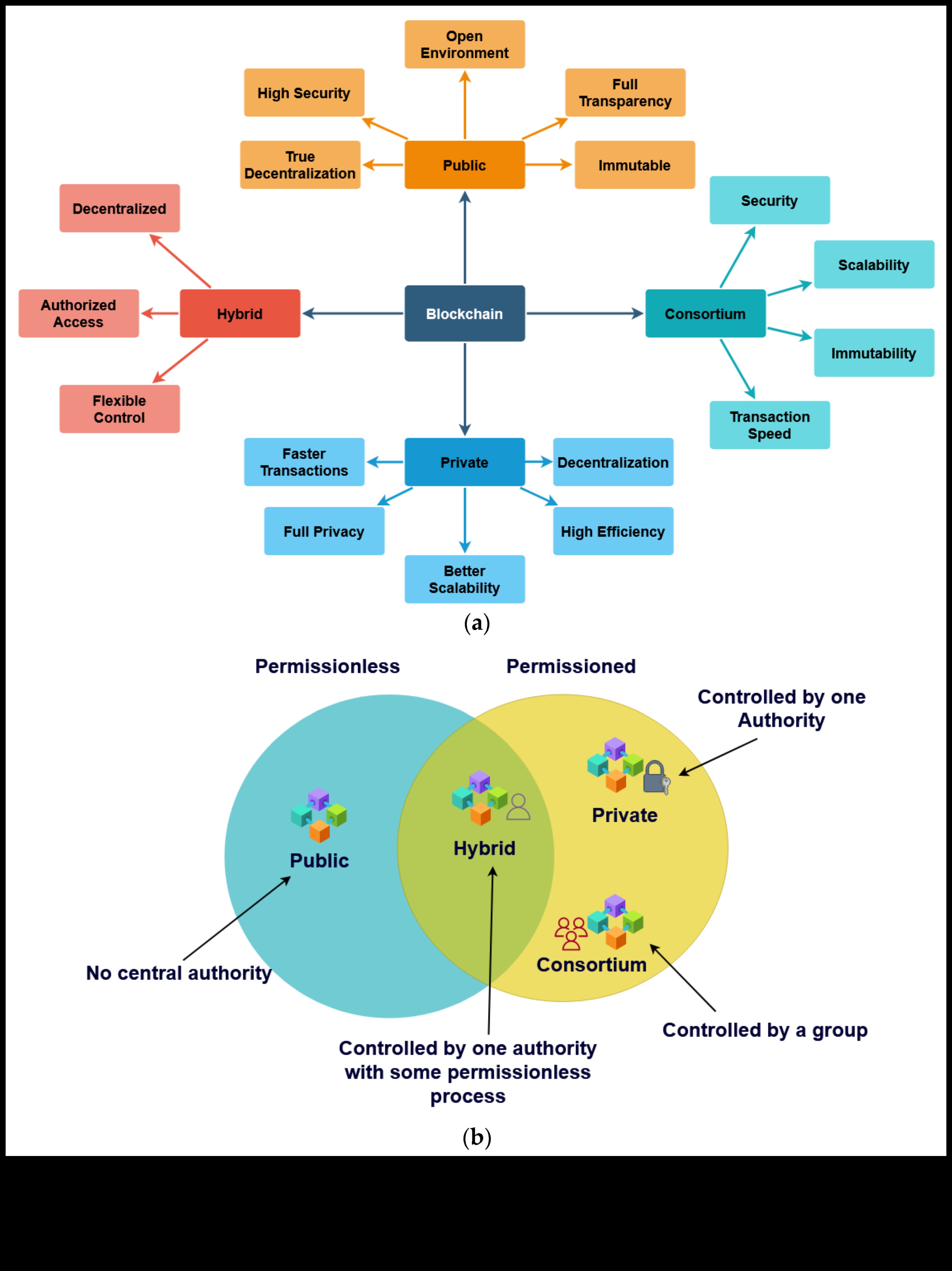 Dezvăluirea încrederii Arta de ultimă oră a explorării blockchain 5 Dezvăluirea încrederii: arta explorării blockchain de ultimă oră