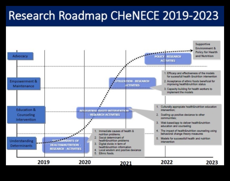 Community Wellness Revolution O foaie de parcurs pentru o nutriție mai bună pentru sănătatea publică 3 Revoluția bunăstării comunitare: soluții de nutriție pentru sănătate publică