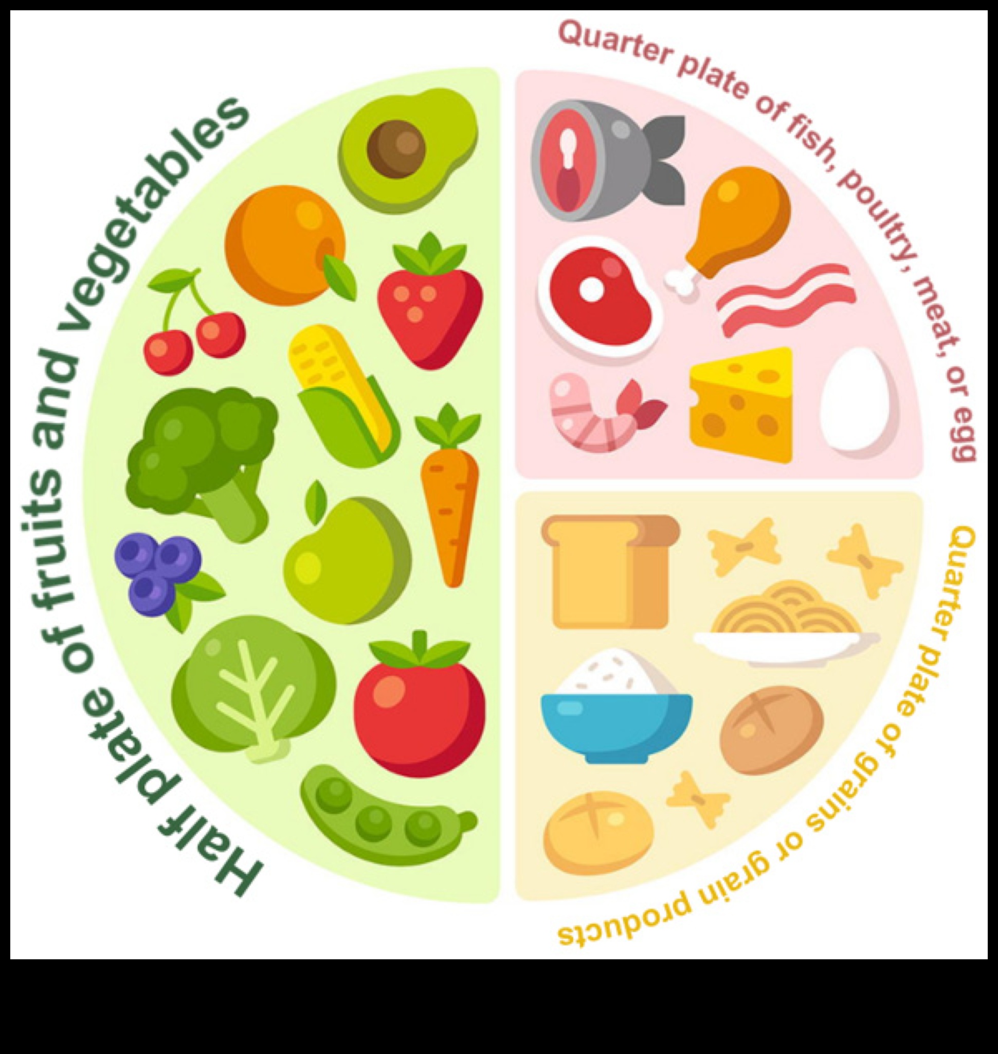 Comunități sănătoase, farfurii sănătoase: Planul de nutriție pentru sănătatea publică