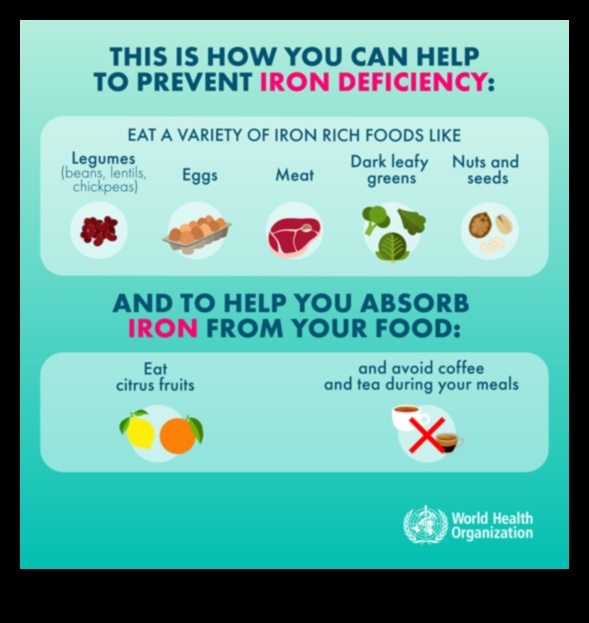 Necesitățile nutriționale: strategii pentru depășirea deficiențelor comune