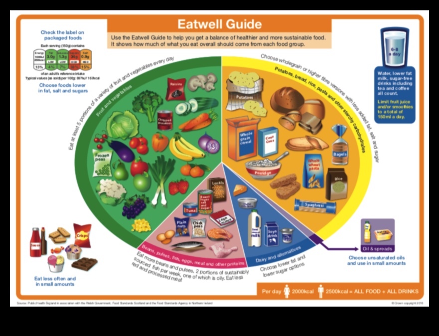 Înțelepciunea carbohidraților O abordare echilibrată a alimentației 2 Înțelepciunea carbohidraților: un ghid cuprinzător pentru echilibrul nutrițional