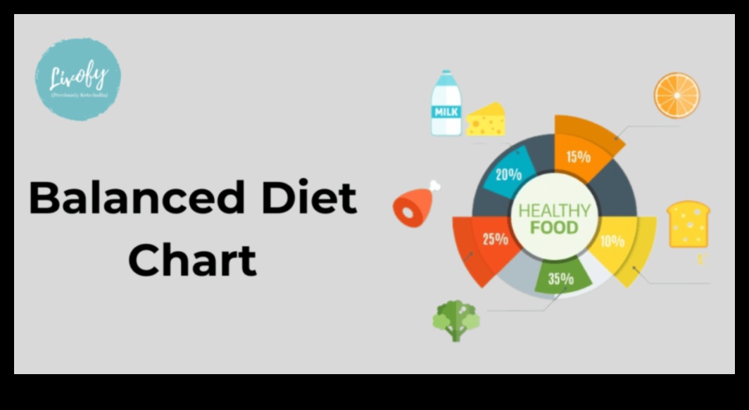 Înțelepciunea carbohidraților O abordare echilibrată a alimentației 5 Înțelepciunea carbohidraților: un ghid cuprinzător pentru echilibrul nutrițional