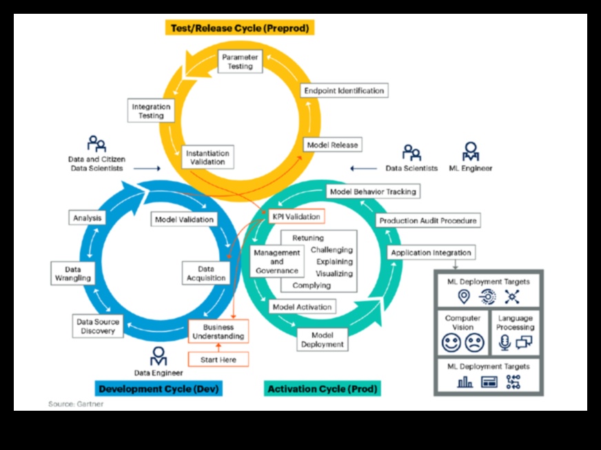 De la concept la clic Călătoria unui profesionist în explorarea ML 3 De la concept la clic: călătoria unui profesionist în explorarea ML
