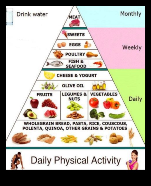 Simfonia nutrițională O dietă echilibrată pentru o viață sănătoasă 2 Simfonia nutrițională: Armonizarea sănătății prin alimente
