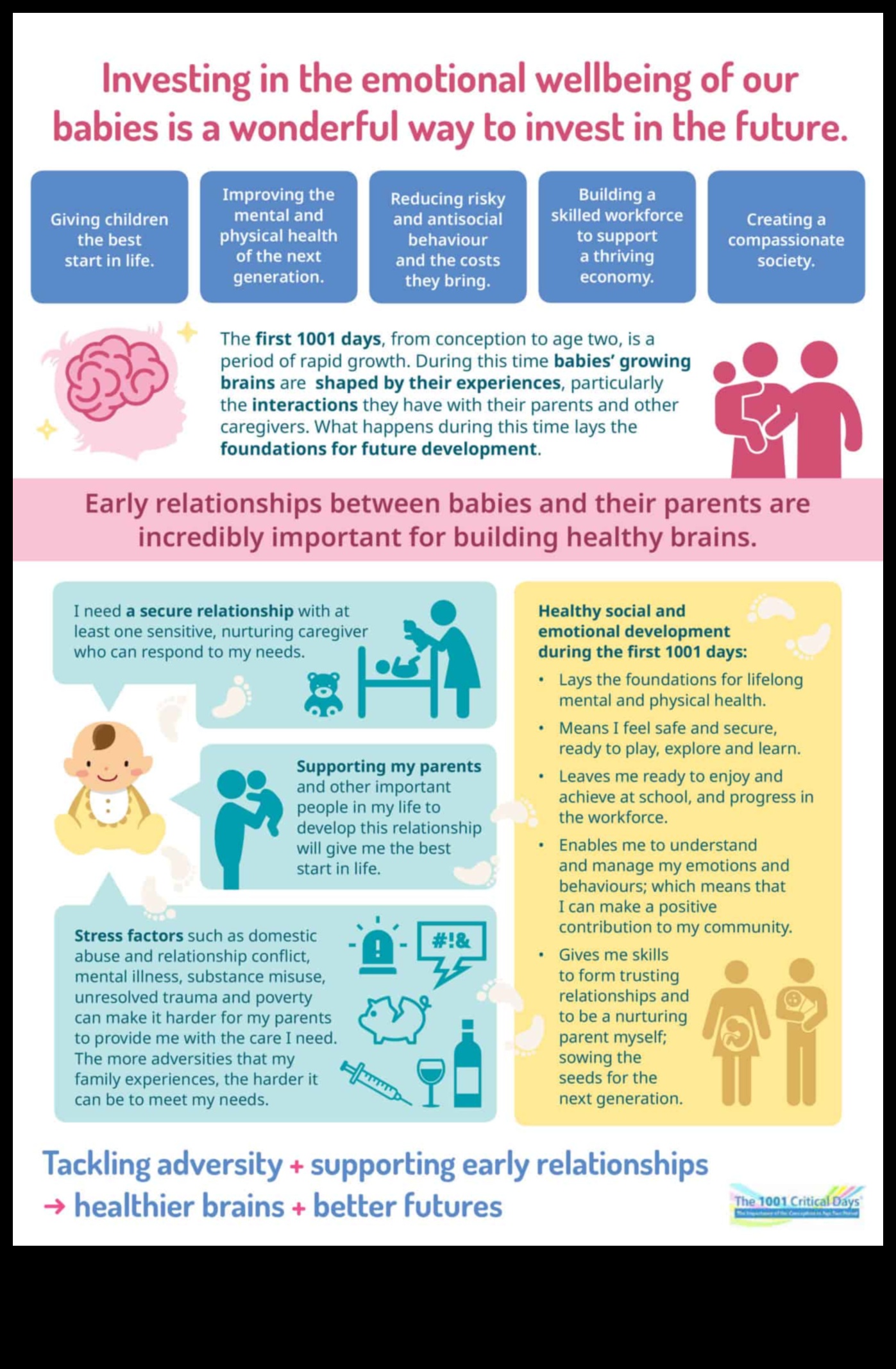 Inimi fericite care hrănesc sănătatea emoțională la sugari 2 Inimi fericite: creșterea sănătății emoționale la sugari