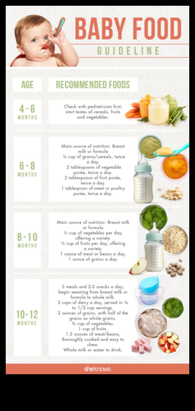 Primele sărbători ale bebelușului: introducerea solidelor cu zâmbete