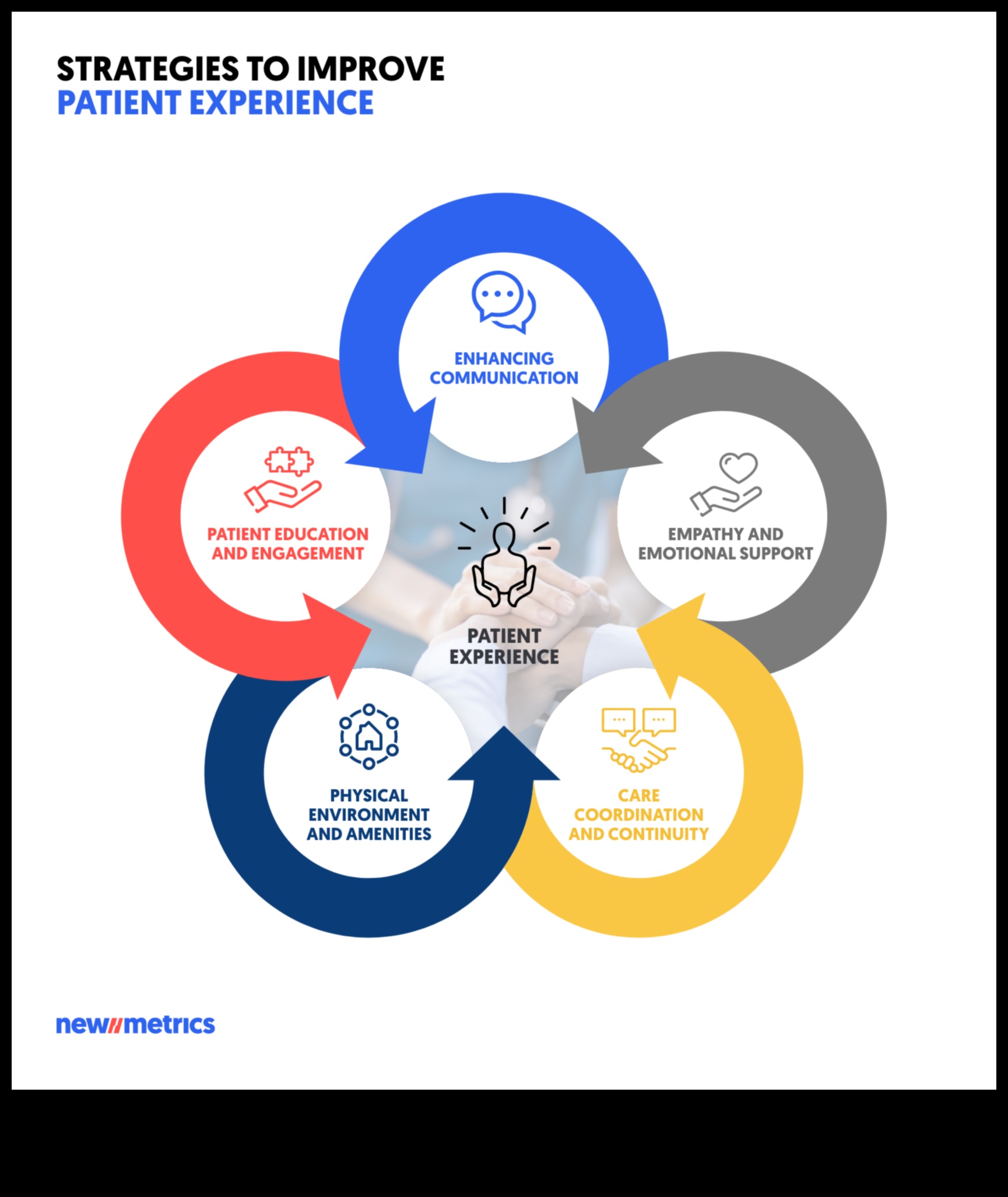 Tehnologie centrată pe pacient: crearea de experiențe revoluționare cu progresele IT pentru sănătate