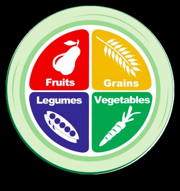 The Power Plate: Valorificarea nutrienților pentru a fi mai puternic