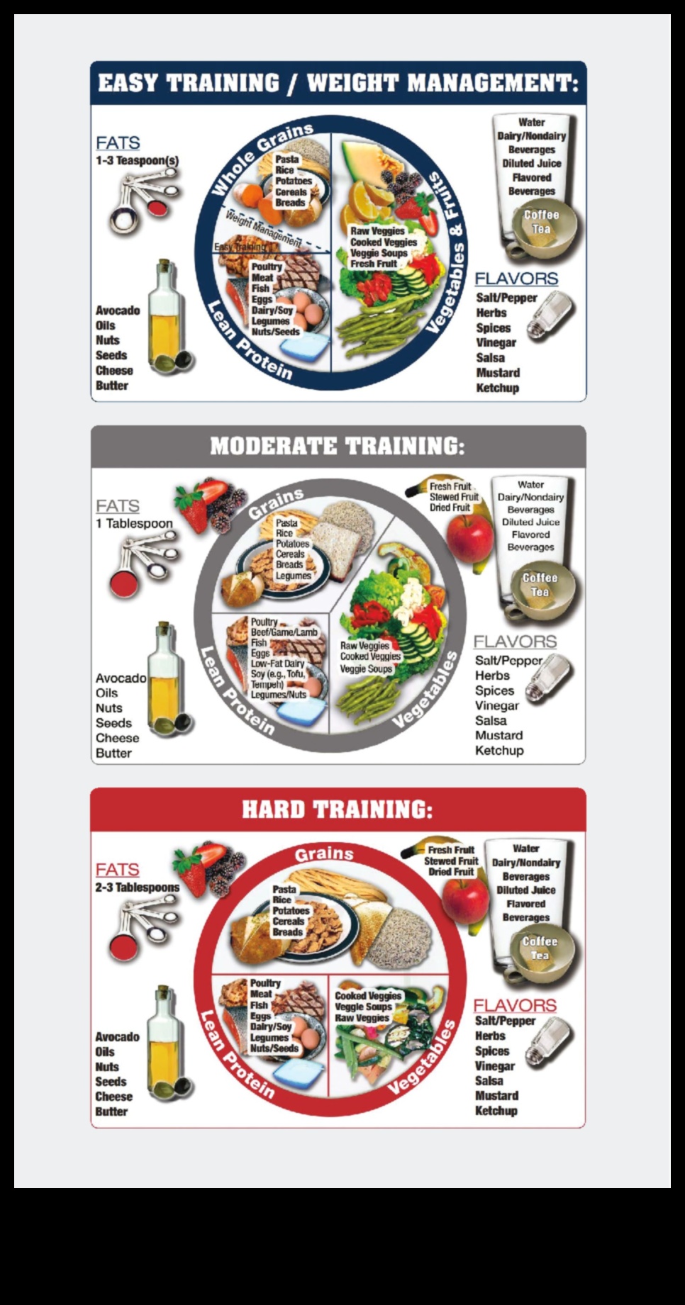 De la masa de antrenament la triumf: rolul nutriției sportive