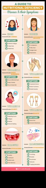Necesitățile nutriționale: strategii pentru depășirea deficiențelor comune