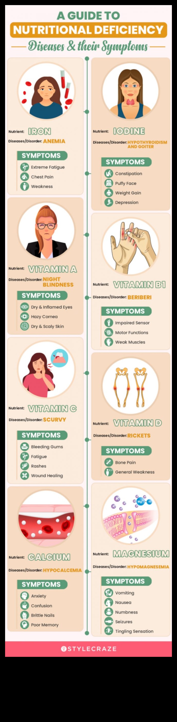 Necesitățile nutriționale: strategii pentru depășirea deficiențelor comune