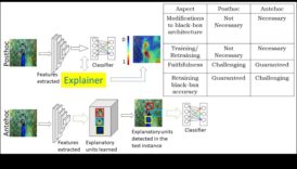 De la concept la clic: călătoria unui profesionist în explorarea ML