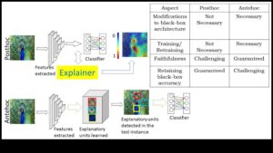 De la concept la clic: călătoria unui profesionist în explorarea ML