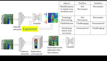 De la concept la clic: călătoria unui profesionist în explorarea ML