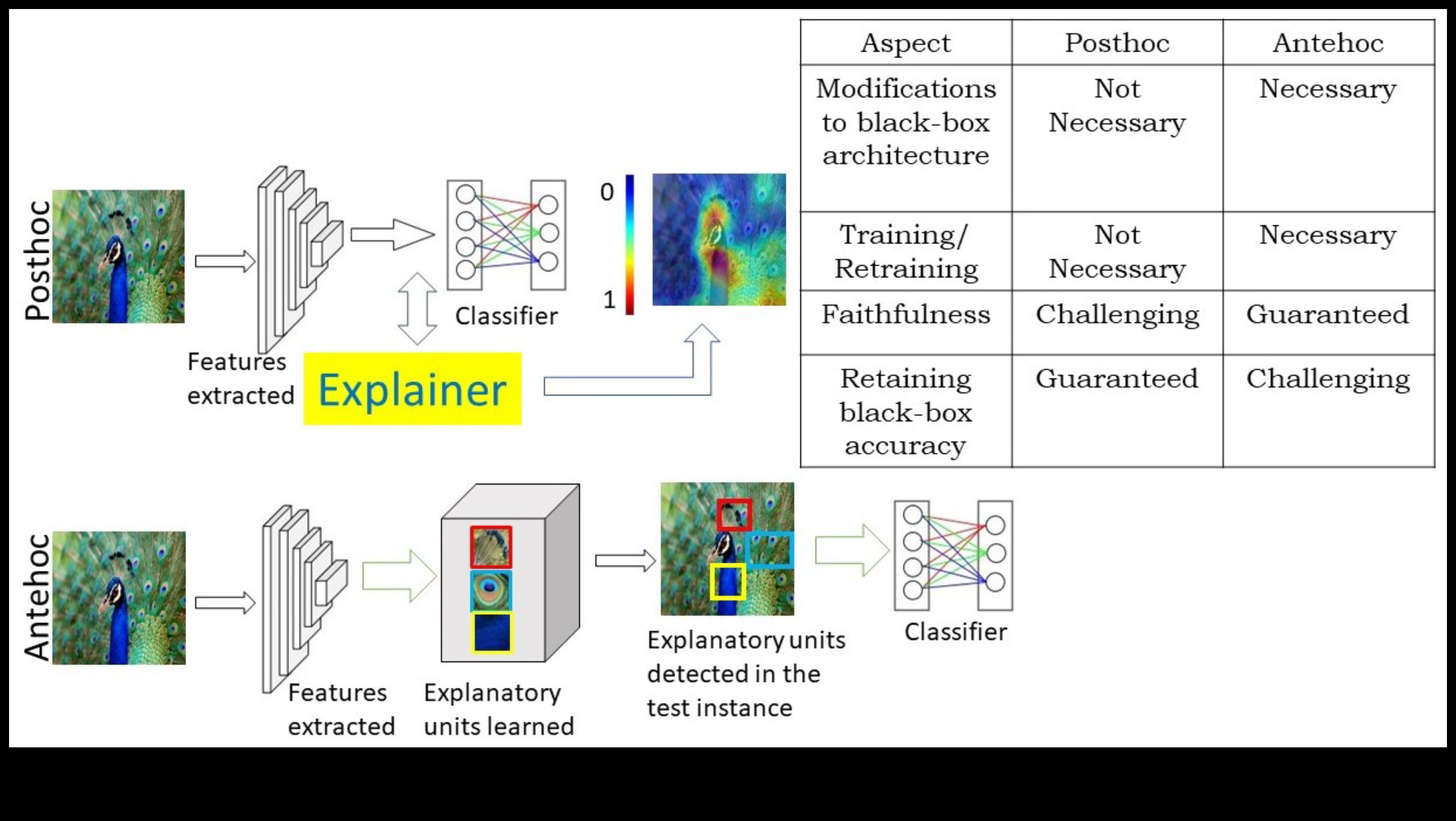 De la concept la clic Călătoria unui profesionist în explorarea ML 2 De la concept la clic: călătoria unui profesionist în explorarea ML