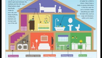 Pași siguri: navigarea pe calea siguranței bebelușului