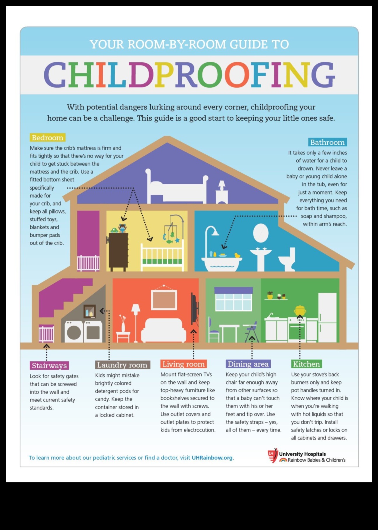 Pași siguri: navigarea pe calea siguranței bebelușului