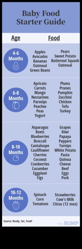 Primele sărbători ale bebelușului: introducerea solidelor cu zâmbete