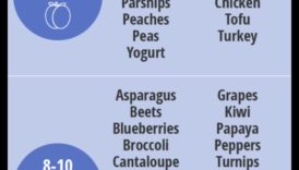 Primele sărbători ale bebelușului: introducerea solidelor cu zâmbete