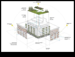 Proiectarea perspectivelor verzi: artă prin diferite lentile în tehnologie ecologică