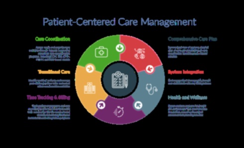 Tehnologie centrată pe pacient: crearea de experiențe revoluționare cu progresele IT pentru sănătate